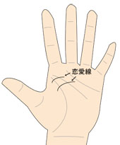 恋愛線.jpg